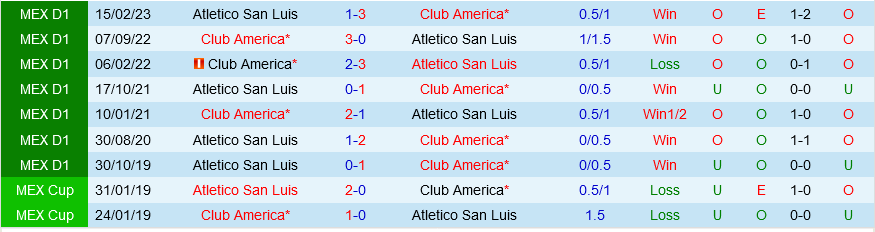 San Luis vs CF America