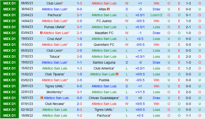 San Luis vs CF America