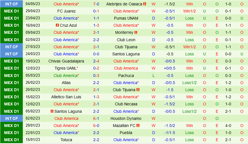 San Luis vs CF America