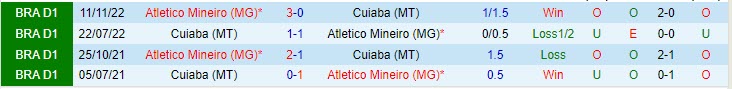 Nhận định Cuiaba vs Atletico Mineiro 6h00 ngày 115 (VĐQG Brazil 2023) 1