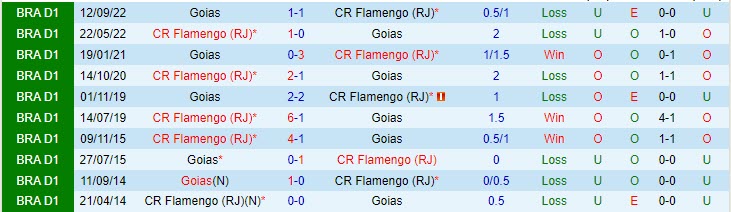 Nhận định Flamengo vs Goias 6h00 ngày 115 (VĐQG Brazil 2023) 1 Nhận định Flamengo vs Goias 6h00 ngày 115 (VĐQG Brazil 2023) 1