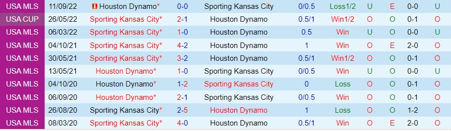 Nhận định Houston Dynamo vs Sporting Kansas City 07h30 ngày 115 (Cúp quốc gia Mỹ 2023) 1