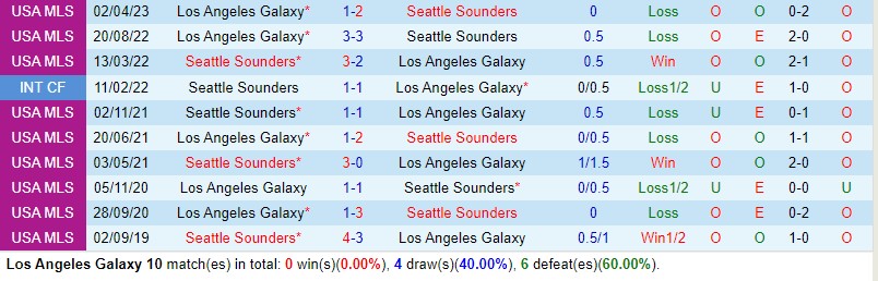 Nhận định LA Galaxy vs Seattle Sounders 9h30 ngày 115 (Cúp QG Mỹ) 1
