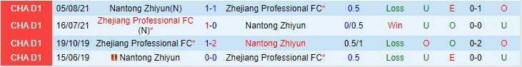 Nhận định Nantong Zhiyun vs Zhejiang Professional 18h35 ngày 105 (VĐQG Trung Quốc 2023) 1
