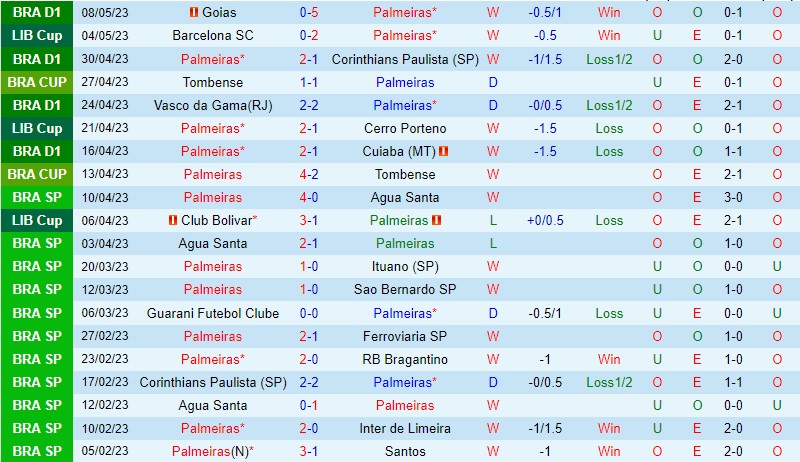 Nhận định Palmeiras vs Gremio 7h30 ngày 115 (VĐQG Brazil) 2
