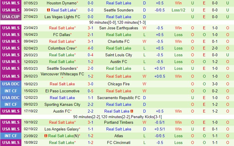 Nhận định Portland Timbers vs Real Salt Lake 9h30 ngày 115 (Cúp QG Mỹ) 3