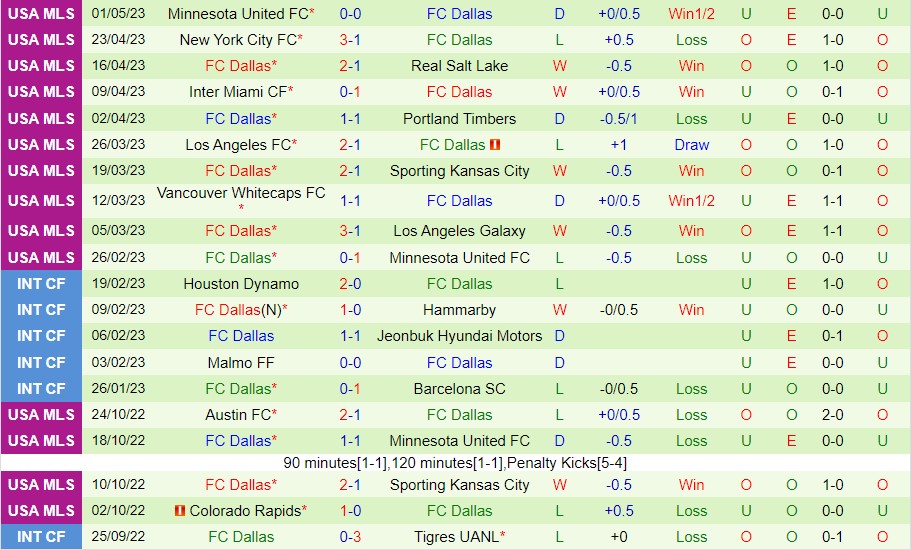 Nhận định Nashville SC vs FC Dallas 07h30 ngày 115 (Cúp quốc gia Mỹ 2023) 3 Nhận định Nashville SC vs FC Dallas 07h30 ngày 115 (Cúp quốc gia Mỹ 2023) 3