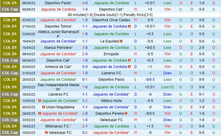 Nhận định Jaguares vs Deportivo Cali 6h05 ngày 135 (VĐQG Colombia 2023) 2