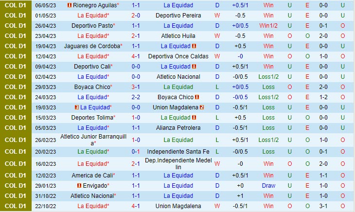 Nhận định La Equidad vs Bucaramanga 8h15 ngày 135 (VĐQG Colombia 2023) 2