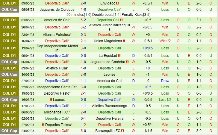 Nhận định Jaguares vs Deportivo Cali 6h05 ngày 135 (VĐQG Colombia 2023) 3