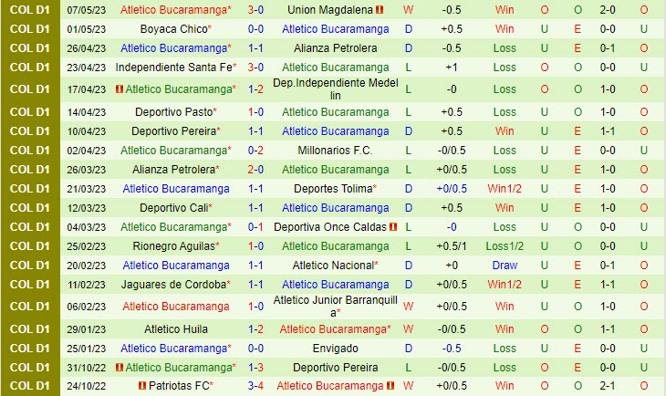 Nhận định La Equidad vs Bucaramanga 8h15 ngày 135 (VĐQG Colombia 2023) 3