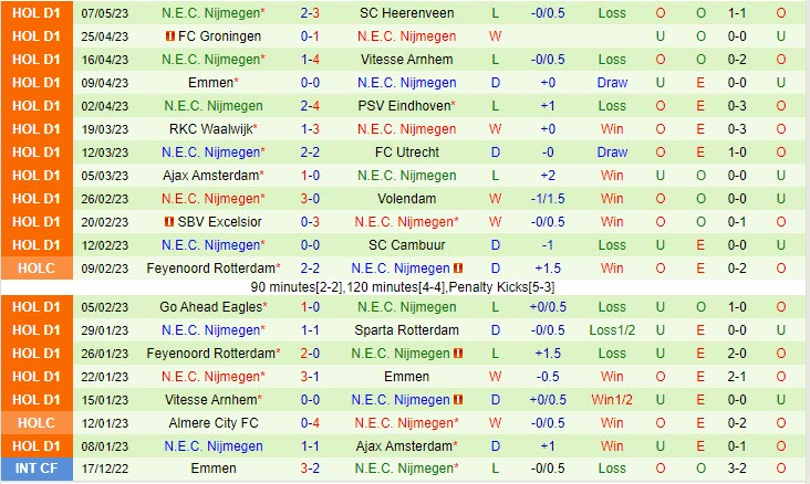 Nhận định Twente vs Nijmegen 1h00 ngày 135 (VĐQG Hà Lan 202223) 3