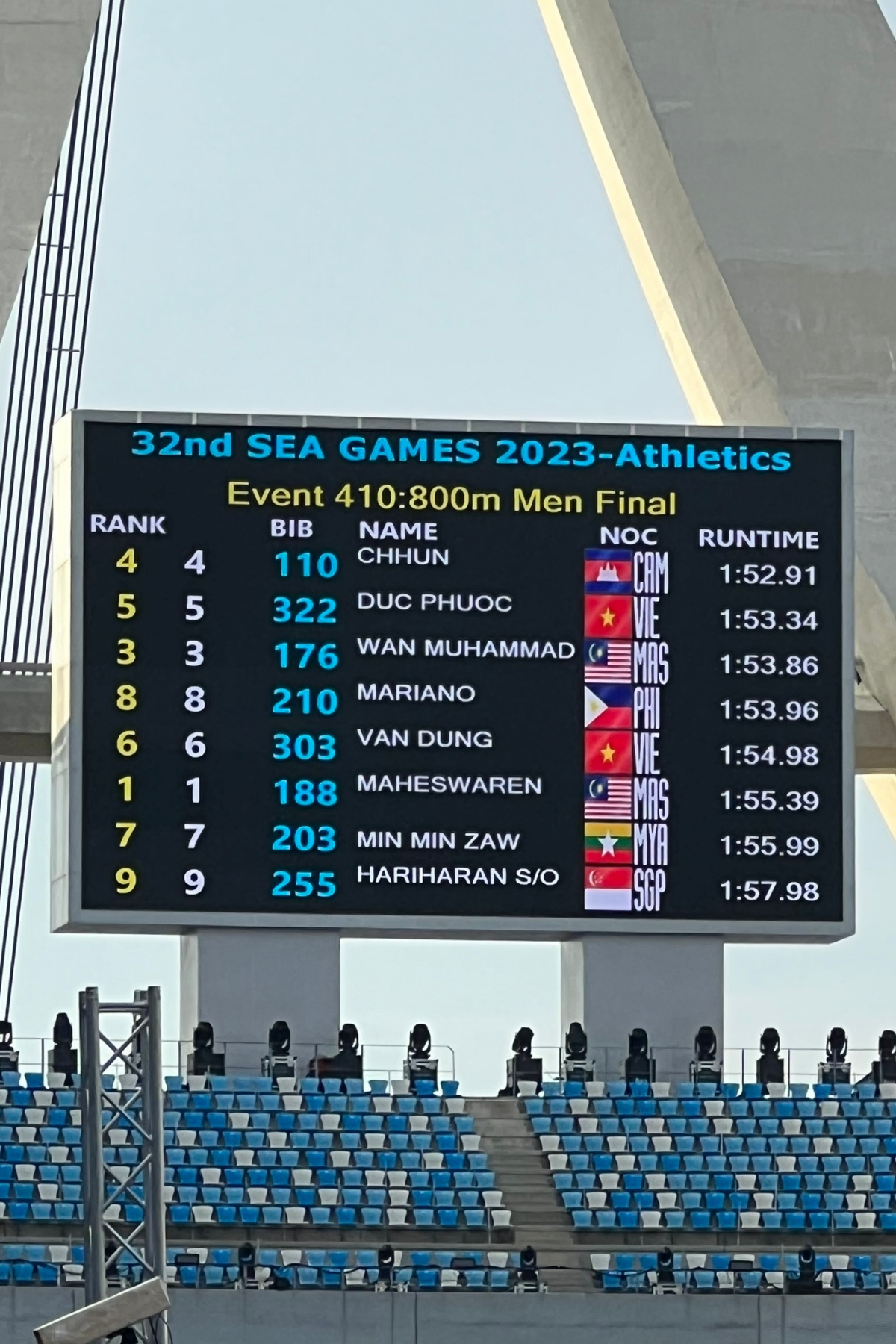 VĐV chủ nhà Campuchia giành HCV lịch sử 800m 2 VĐV chủ nhà Campuchia giành HCV lịch sử 800m 2