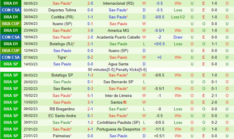 Nhận định Fortaleza vs Sao Paulo 6h00 ngày 125 (VĐQG Brazil) 3