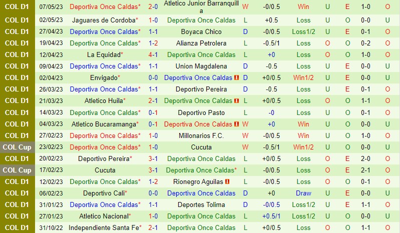 Nhận định Independiente Medellin vs Once Caldas 6h00 ngày 125 (VĐQG Colombia) 3