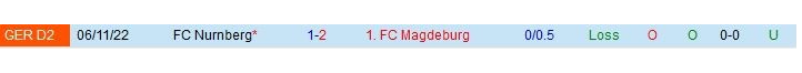 Magdeburg vs Nurnberg Magdeburg vs Nurnberg