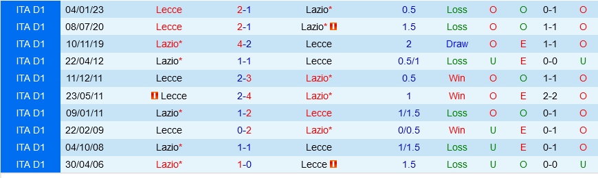 Lazio vs Lecce Lazio vs Lecce