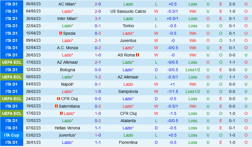 Lazio vs Lecce Lazio vs Lecce