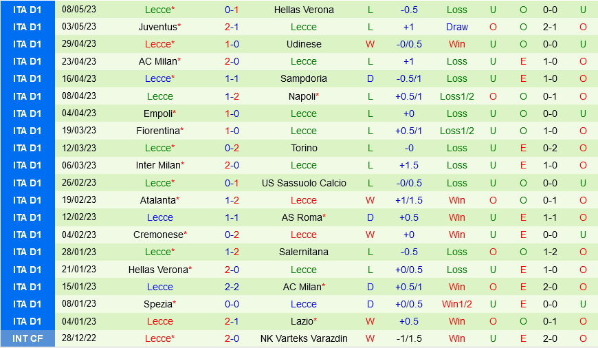 Lazio vs Lecce Lazio vs Lecce