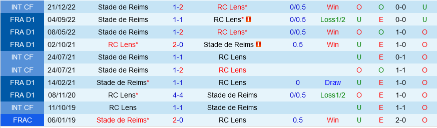 Lens vs Reims