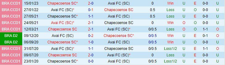 Nhận định Avai vs Chapecoense 7h30 ngày 135 (Hạng 2 Brazil 2023) 1