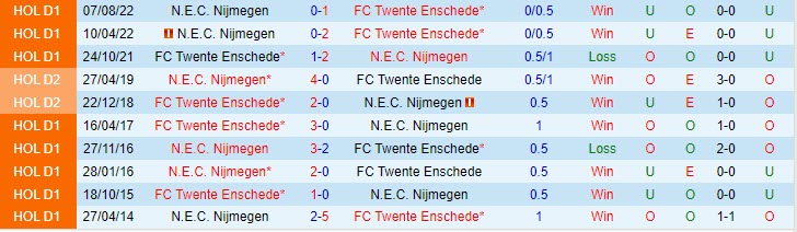 Nhận định Twente vs Nijmegen 1h00 ngày 135 (VĐQG Hà Lan 202223) 1