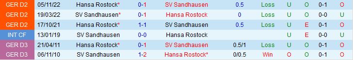 Nhận định Sandhausen vs Hansa Rostock 23h30 ngày 125 (Hạng 2 Đức 202223) 1