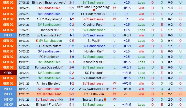 Nhận định Sandhausen vs Hansa Rostock 23h30 ngày 125 (Hạng 2 Đức 202223) 2
