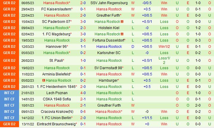 Nhận định Sandhausen vs Hansa Rostock 23h30 ngày 125 (Hạng 2 Đức 202223) 3