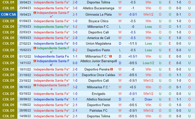 Nhận định Santa Fe vs Atletico Nacional 8h00 ngày 125 (VĐQG Colombia) 2