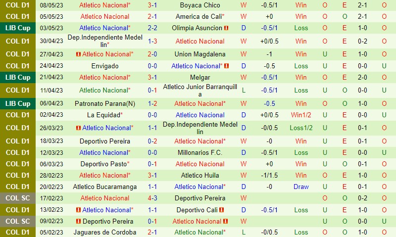 Nhận định Santa Fe vs Atletico Nacional 8h00 ngày 125 (VĐQG Colombia) 3