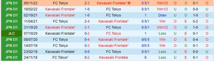 Nhận định Tokyo vs Kawasaki Frontale 17h30 ngày 125 (VĐQG Nhật Bản 2023) 1
