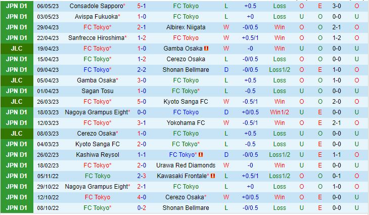 Nhận định Tokyo vs Kawasaki Frontale 17h30 ngày 125 (VĐQG Nhật Bản 2023) 2