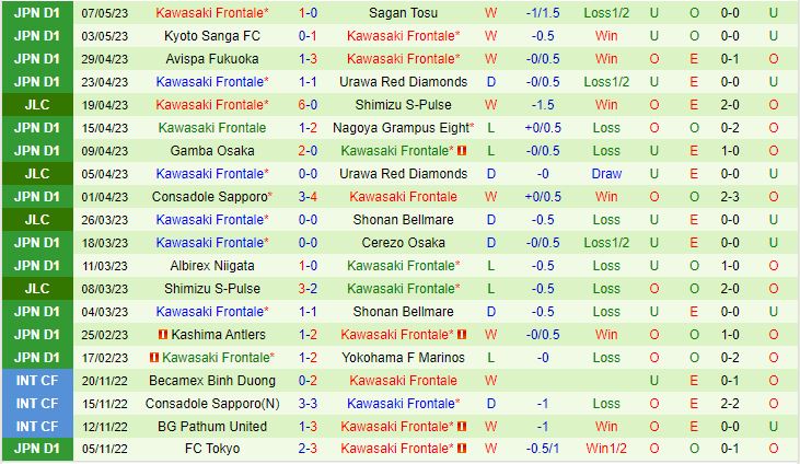 Nhận định Tokyo vs Kawasaki Frontale 17h30 ngày 125 (VĐQG Nhật Bản 2023) 3