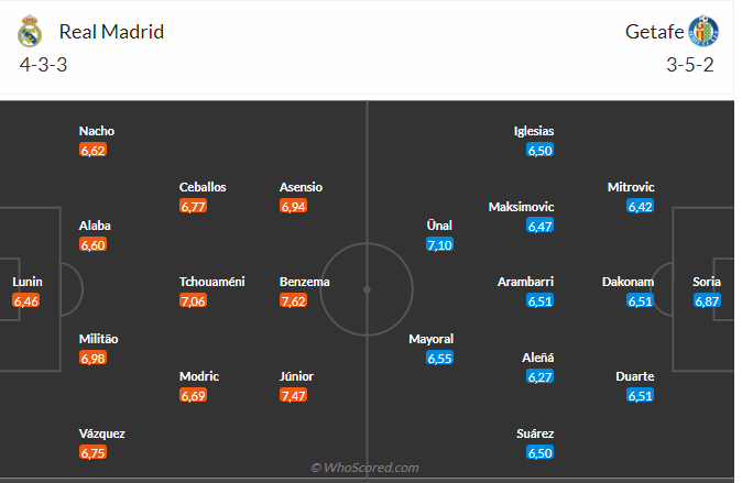 Soi kèo Real Madrid vs Getafe hôm nay 3 Soi kèo Real Madrid vs Getafe hôm nay 3