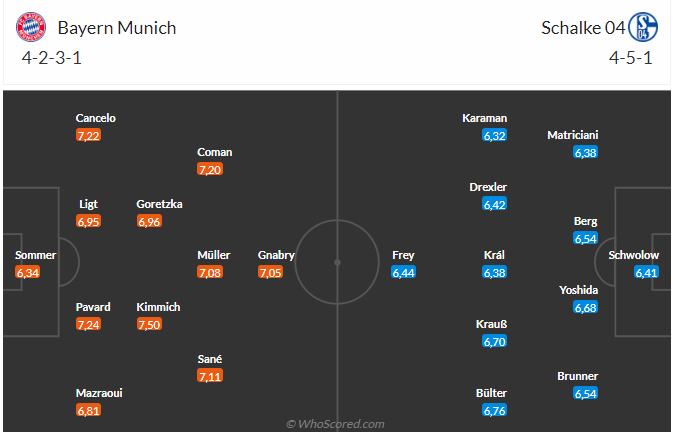 Soi kèo Bayern Munich vs Schalke hôm nay 3
