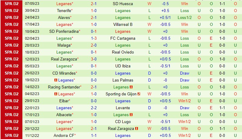 Nhận định Burgos vs Leganes 2h00 ngày 135 (Hạng 2 Tây Ban Nha) 3
