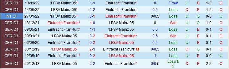 Nhận định Frankfurt vs Mainz 20h30 ngày 135 (VĐQG Đức 202223) 1