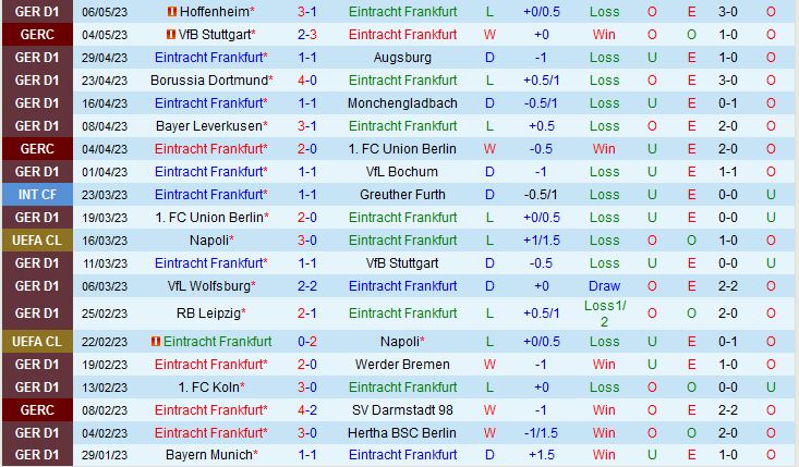 Nhận định Frankfurt vs Mainz 20h30 ngày 135 (VĐQG Đức 202223) 2