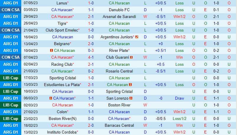 Nhận định Huracan vs Godoy Cruz 6h00 ngày 135 (VĐQG Argentina) 2 Nhận định Huracan vs Godoy Cruz 6h00 ngày 135 (VĐQG Argentina) 2