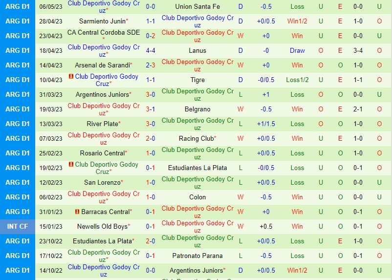 Nhận định Huracan vs Godoy Cruz 6h00 ngày 135 (VĐQG Argentina) 3 Nhận định Huracan vs Godoy Cruz 6h00 ngày 135 (VĐQG Argentina) 3