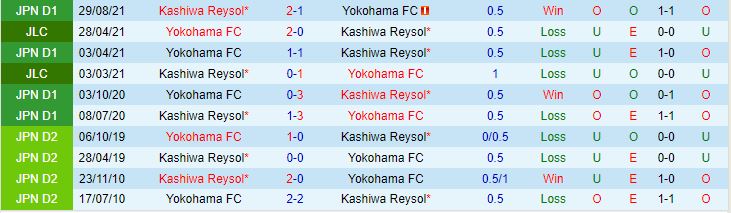 Nhận định Kashiwa Reysol vs Yokohama 14h00 ngày 135 (VĐQG Nhật Bản 2023) 1