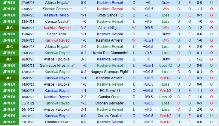 Nhận định Kashiwa Reysol vs Yokohama 14h00 ngày 135 (VĐQG Nhật Bản 2023) 2
