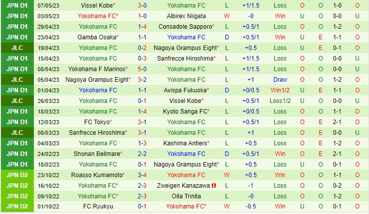 Nhận định Kashiwa Reysol vs Yokohama 14h00 ngày 135 (VĐQG Nhật Bản 2023) 3