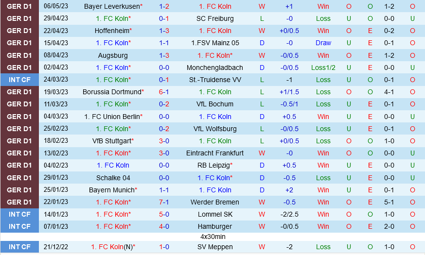 Cologne vs Hertha Berlin Cologne vs Hertha Berlin