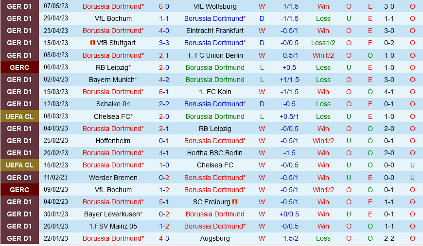 Dortmund vs Monchengladbach Dortmund vs Monchengladbach