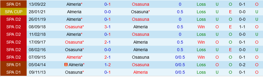 Osasuna vs Almeria