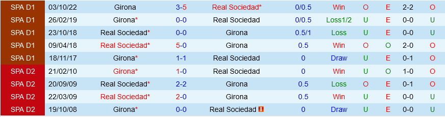 Sociedad vs Girona
