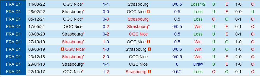 Strasbourg vs Nice