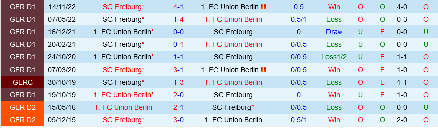 Union Berlin vs Freiburg Union Berlin vs Freiburg